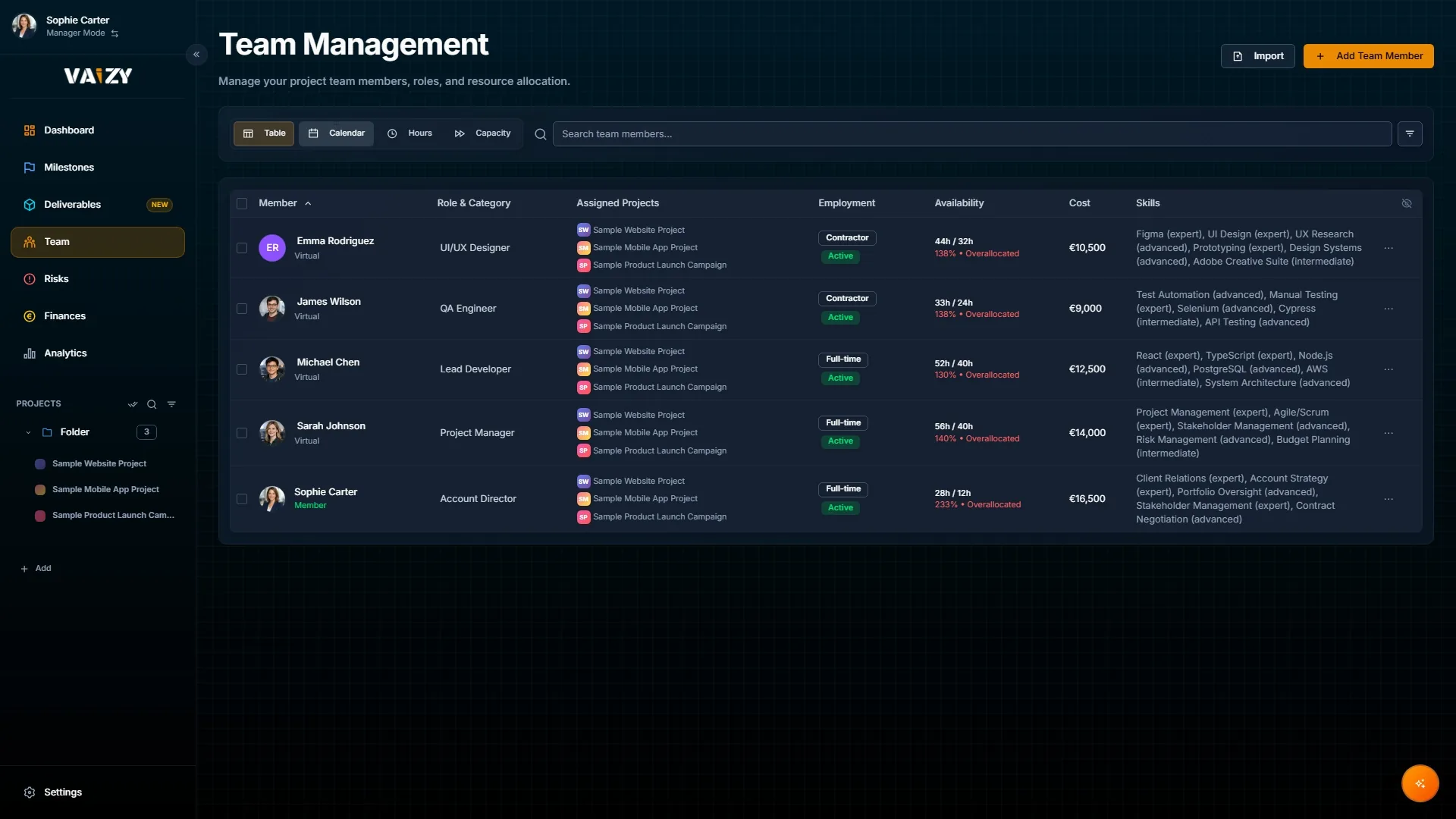 Vaizy team management table showing members, roles, projects, availability, cost rates, and skills.